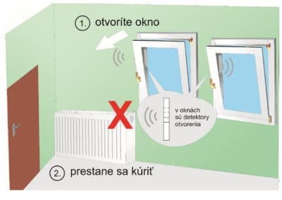 Automatické blokovanie kúrenia počas vetrania