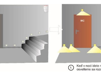 Automatické rozsvietenie nočného koridoru pre cestu do kúpeľne a na toaletu