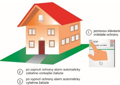 Automatické sťahovanie žalúzií po zapnutí ochrany a ich vytiahnutie po vypnutí ochrany