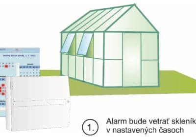 Automatické vetranie skleníka