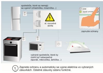 Automatické vypnutie vybraných elektrických zásuviek po zapnutí ochrany