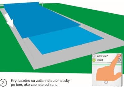 Automatické zatiahnutie krytu bazéna po zapnutí ochrany