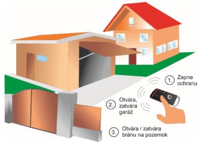 Otváranie-zatváranie garáže a brány diaľkovým ovládačom od alarmu