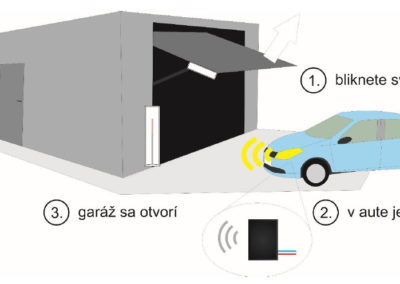 Otváranie-zatváranie garáže bliknutím diaľkových svetiel auta