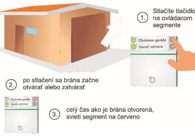 Otváranie-zatváranie garáže so signalizáciou otvorenia na klávesnici alarmu