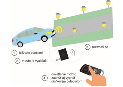 Ovládanie osvetlenia príjazdovej cesty na diaľku