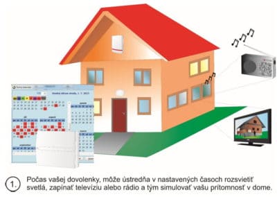 Simulácia prítomnosti v dome počas dovolenky