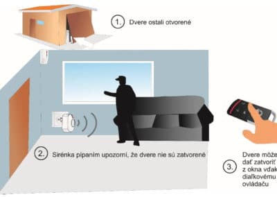 Upozornenie na otvorenú garáž pípaním sirénky