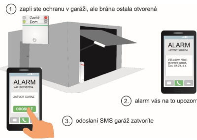 Upozornenie na to, že garáž - brána zostala otvorená po zapnutí ochrany