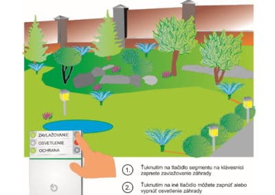 Zapínanie osvetlenia a zavlažovania v záhrade pomocou klávesnice alarmu