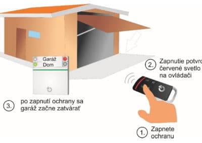 Zatváranie garáže automaticky so zapnutím ochrany