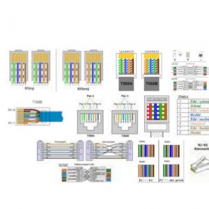 zapojenie konektora RJ45