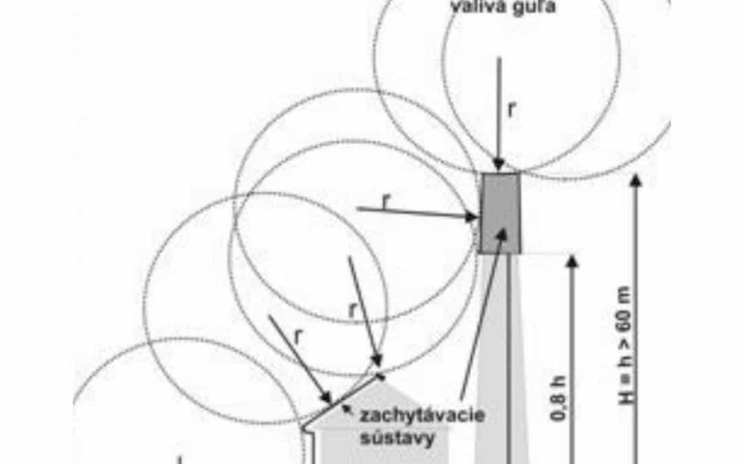 Polomer valivej gule bleskozvodu podľa STN EN 62305-3