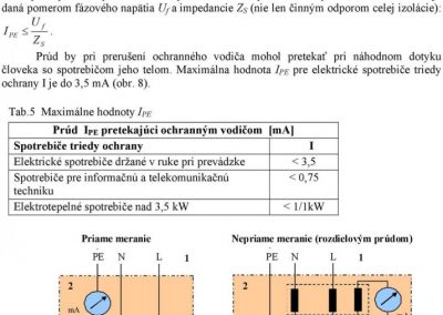 Tabuľka izolačných odporov