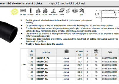 Pevné trubky bezhalogenové s vysokou mechanickou odolnosťou - KOPOS.