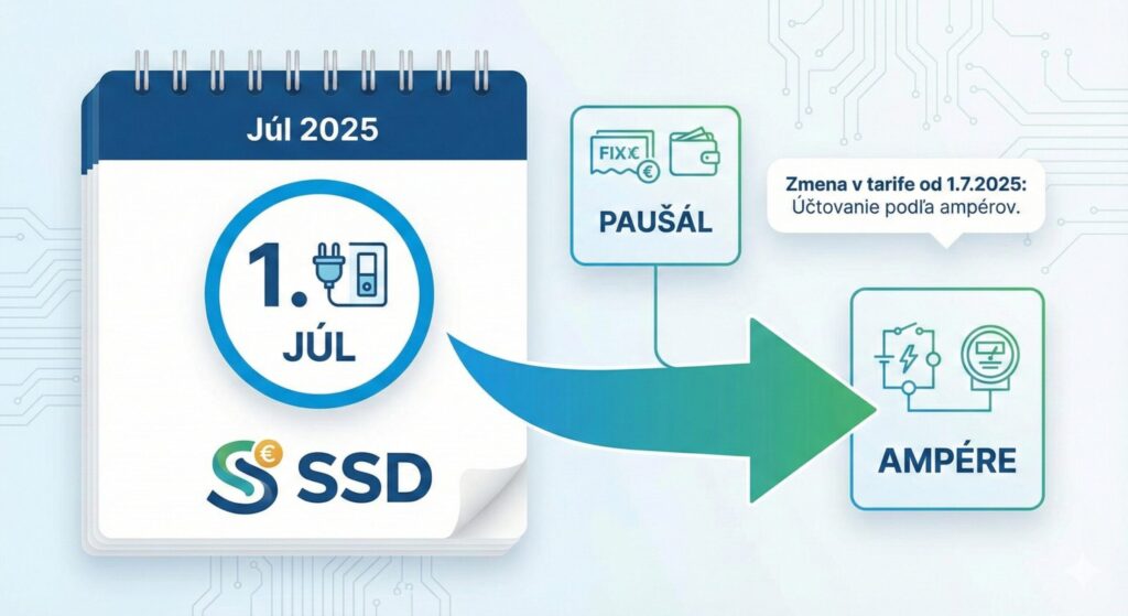 Kalendár so zmenou cien v SSD
